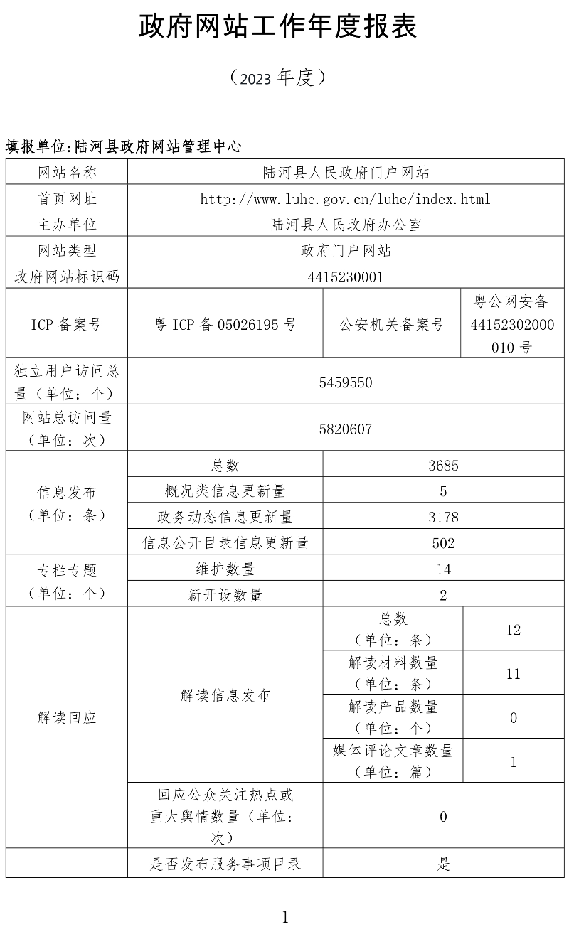 陸河縣2023年度政府網站年度工作報表-1.jpg